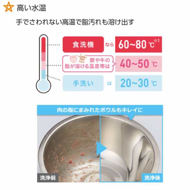 パナソニック 食器洗い乾燥機 ホワイト Np Th3 Wの通販はau Pay