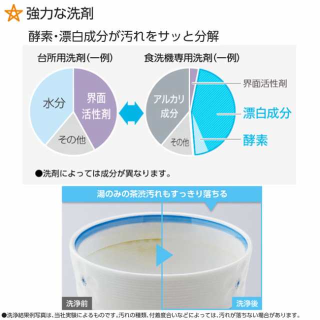 パナソニック 食器洗い乾燥機 ホワイト Np Th3 Wの通販はau Pay