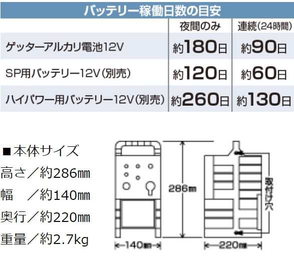 信頼の末松電子製作所製 家庭菜園用 電気さく（電柵,電気柵,電線本体