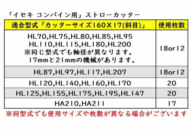 イセキ コンバイン用「サイズ160x17斜目」ストローカッター刃(ワラ切り