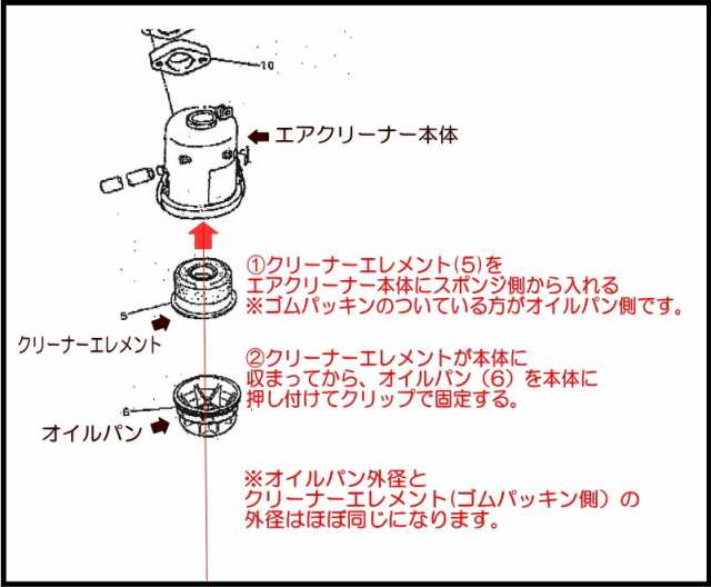 三菱 エアーエレメント スポンジ(オイルパン式用)テーラー MR95,エンジンGM290L,他[KA01032AA002]の通販はau PAY  マーケット - サンセイイーストア