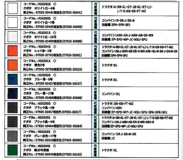 KBL 農業機械用塗料スプレー クボタ ブルー青-17号【１本】 [SYKG0203S]の通販はau PAY マーケット サンセイイーストア  au PAY マーケット－通販サイト