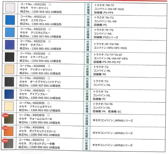 KBL 農業機械用塗料スプレー イセキ サンセットグレー半艶【1本 ...