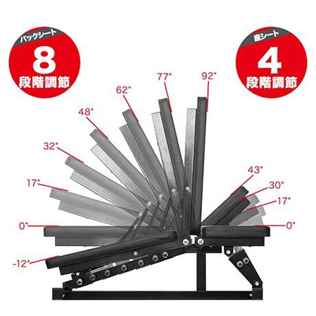 インクライン＆デクラインベンチ 角度調整 32段階調節 トレーニングベンチ トレーニング器具 ベンチ 筋トレ ダンベル ベンチプレス  ダンベルトレーニング 器具 スポーツジム 道場 組立 簡単 1年保証 [送料無料]｜au PAY マーケット