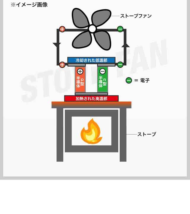 FIELDOOR ストーブファン 首振りタイプ 5枚羽根 直径約18cm エコ