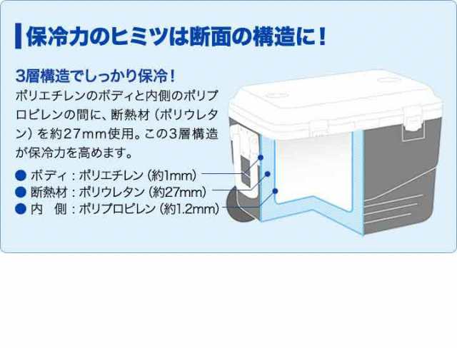 クーラーボックス 大型 キャスター付き 大容量 150L 釣り キャンプ