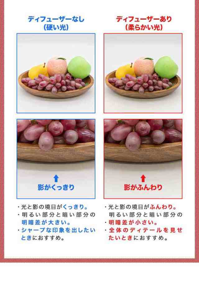 撮影キット 撮影ブース 撮影ボックス 70x70cm LEDライト付き 背景布 3枚付き 折りたたみ 撮影 写真 スタジオ ブース ボックス 撮影スタジオ 撮影用 スタジオボックス オークション 商品撮影 物撮り 写真撮影 BOX 背景 スクリ-ン 照明付 送料無料の通販は