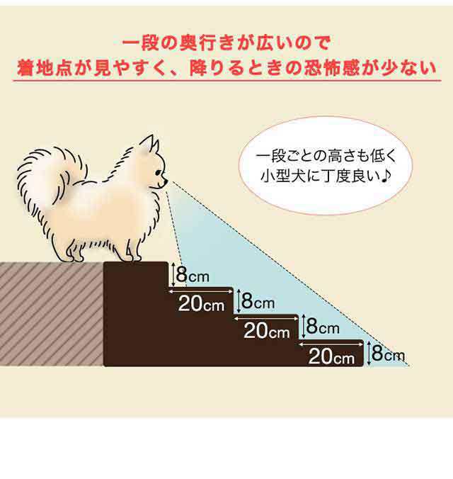 犬 階段 ステップ 4段 低段差 ドッグステップ Mサイズ 幅40cm 抗菌 防臭 Pvcレザー ペット用 階段 スロープ 踏み台 ペット用階段 ペットの通販はau Pay マーケット マックスシェアー