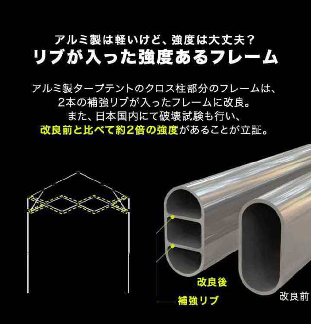 楽天市場】【楽天1位】タープテント 3m×2m 強化フレーム 軽量