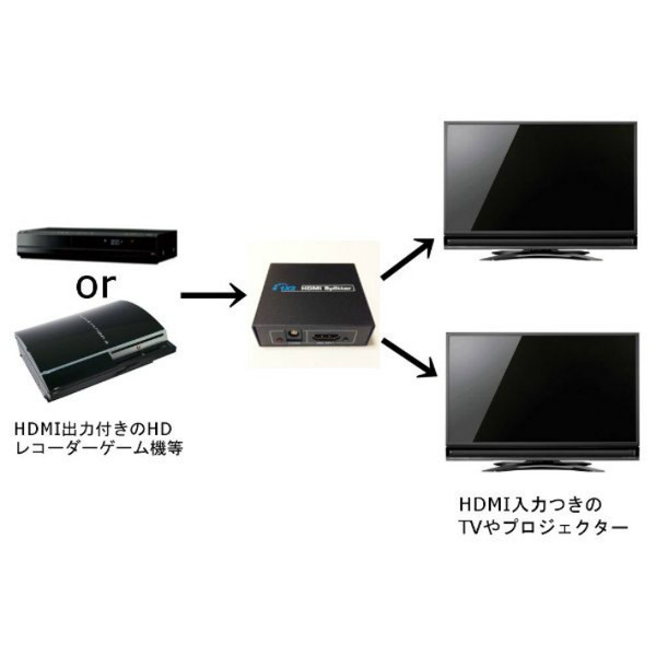 Hdmi 分配器 1入力2出力 Hdmiスプリッター Hdcp解除 Hdcp 解除の通販はau Pay マーケット ガーデニア