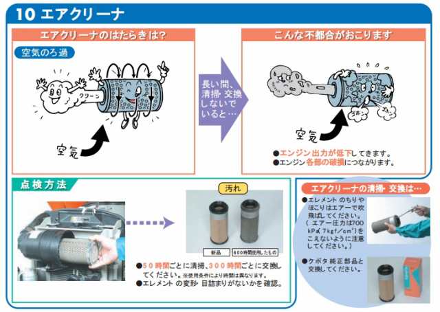 クボタ 純正 エアクリーナエレメント トラクター用 15741-1108-3の通販はau PAY マーケット - 農機具通販サイト「アスノーカ」