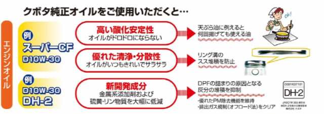 史上一番安い クボタ純オイル 20L缶 D10W30 DH2 ディーゼルエンジン用 農業機械用エンジンオイル discoversvg.com