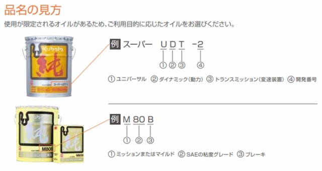 クボタ純オイル 20L缶 M80B ミッション・油圧兼用 農業機械用ミッションオイル 送料無料の通販はau PAY マーケット - 農機具 通販サイト「アスノーカ」