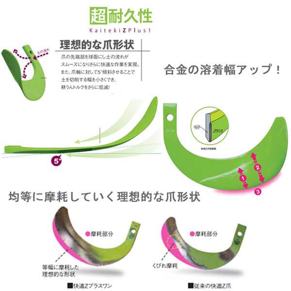 ニプロ純正 ドライブハロー HL2801B, HL2800B 用 代かき爪[純正爪 トラクター 耕うん爪] - 2