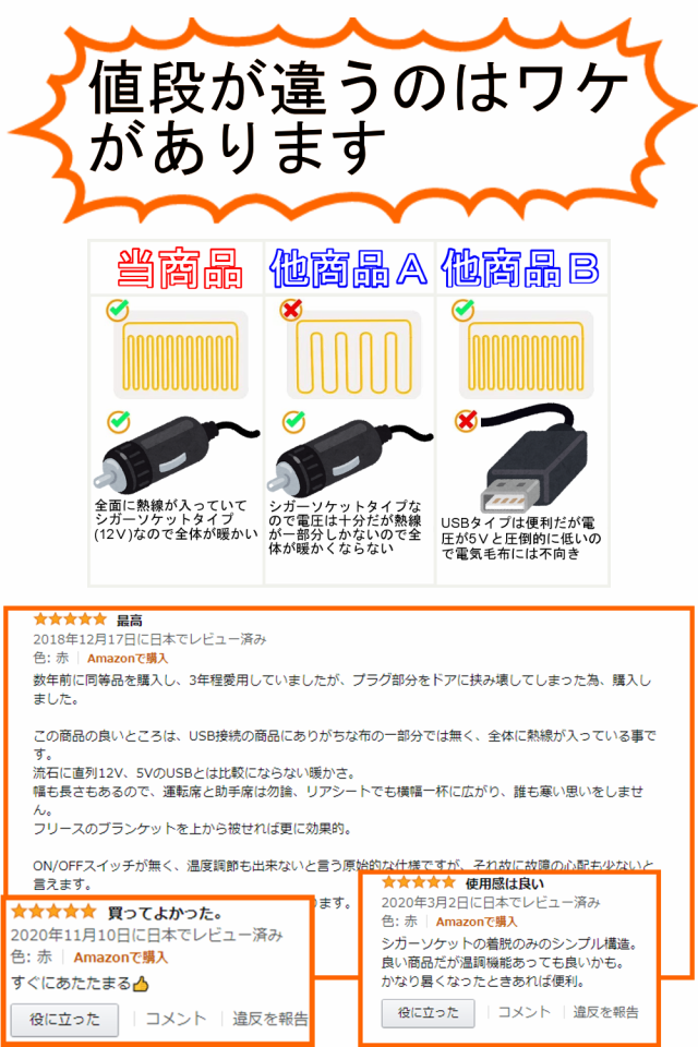 電気ブランケット 毛毯 電気敷毛布 車中泊 毛布 大 150cm 110cm 防寒保温 シガーソケット12ｖ用 2シーズン安心保障 レッド 赤 の通販はau Pay マーケット オートパーツセンター