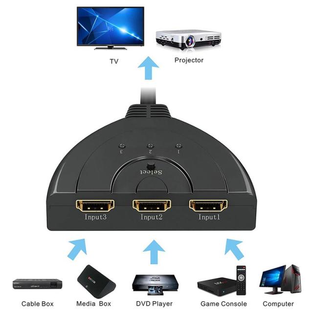 Hdmiセレクター 分配器 Hdmi 切替器 分配器 3入力 1出力 パソコン Ps4 フルhd 3ポート ディスプレイ分配器の通販はau Pay マーケット ヨモツ商店 Au Pay マーケット店