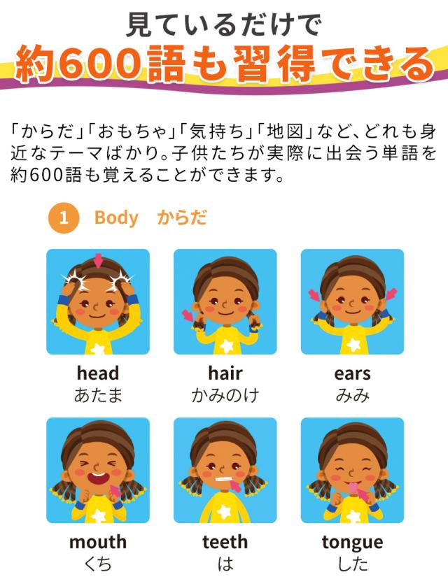 Dvd英語辞典 For Kids English Singsing ピクチャーディクショナリー付属 新品 メール便 送料無料 子供英語教材 発音 英単語の通販はau Pay マーケット 英語伝