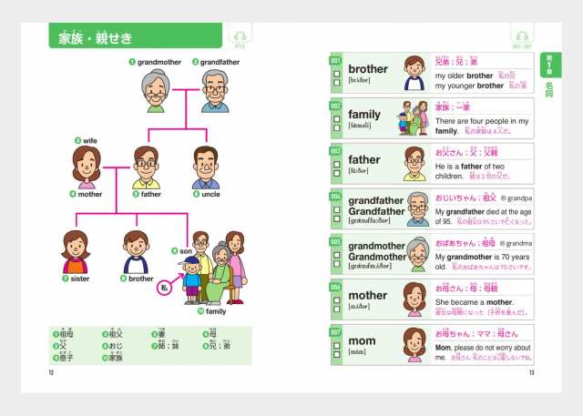 小学生のための英検5級 合格単語600 音声ダウンロード付き Jリサーチ