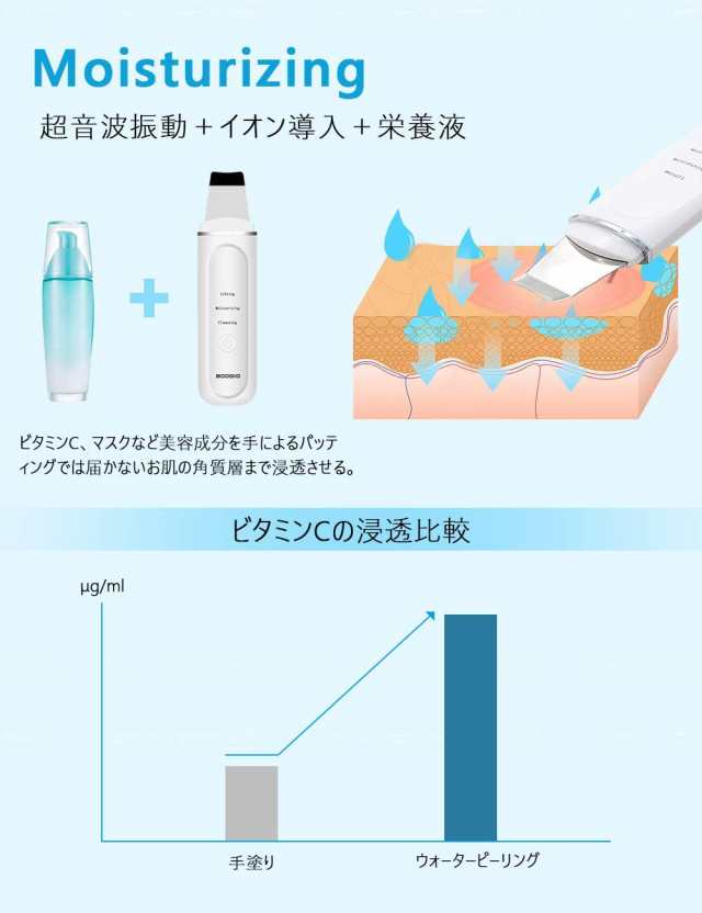 ウォーターピーリング 美顔器 Ems クレンジング 毛穴 ケア 洗顔 肌荒れ 頬 フェイスライン 角栓 角質 黒ずみ 改善 除去 誕生日 プレゼンの通販はau Pay マーケット Lakko