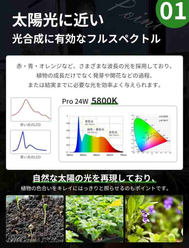 植物育成ライト LED E26口金 フルスペクトル 24W 5800K 白色系