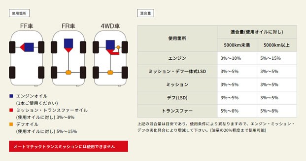 RESPO（レスポ） 添加剤 E.M.D エンジン/ミッション/デフ用 RO-1000P 1000ml ×6本セットの通販はau PAY マーケット  - ニューフロンテア au PAY マーケット店