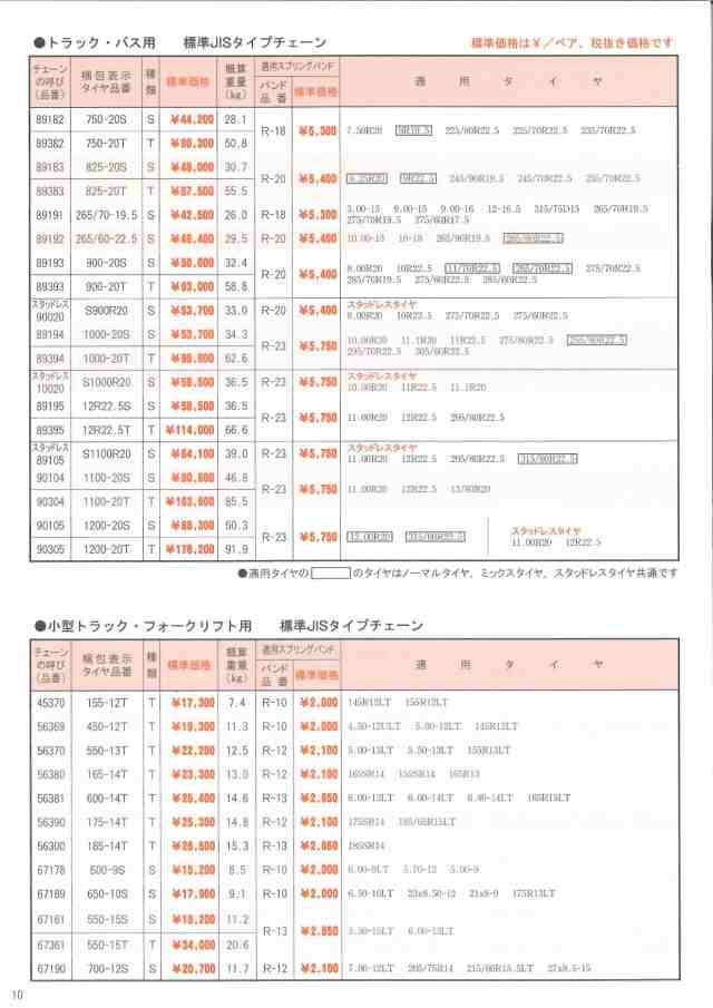 KKS 加藤製作所 タイヤチェーン JISタイプ金属 プラケース入り EP-05 - 1