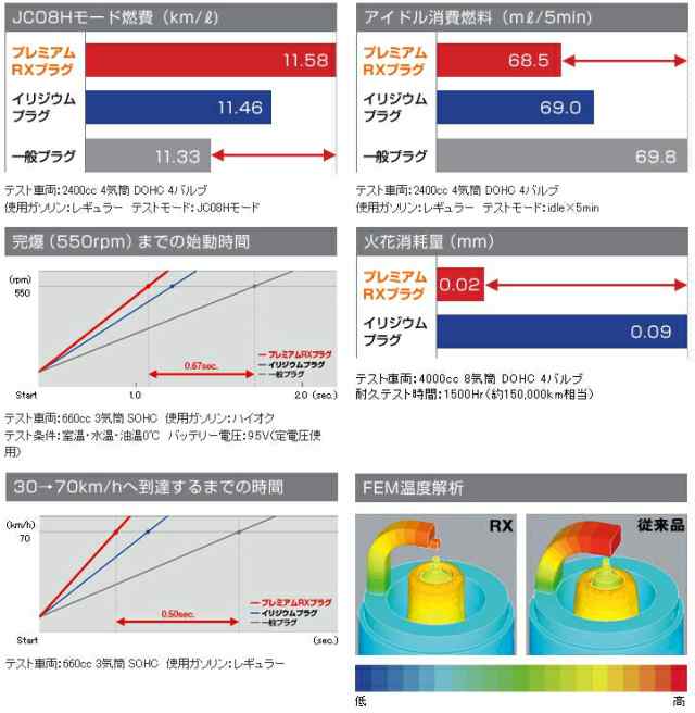 Ngk 90020 1台分3本セット プレミアムrxプラグ Lkr7arx P ダイハツ ソニカ 660cc L405s L415s Kf Det Dohcターボ 平成18年6月 21の通販はau Pay マーケット ニューフロンテア