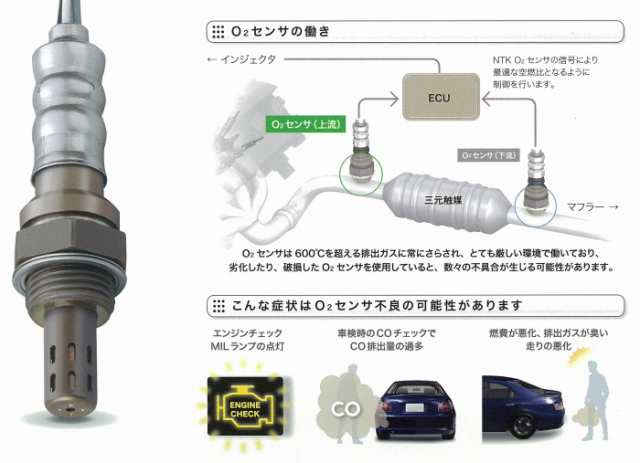 ＮＴＫ製 O2センサー 品番：OZA666-EE1 ジムニー JA22W K6A ターボ