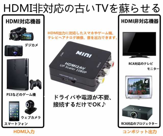 Hdmi コンポジット アナログ Av Rca 3色ケーブルへ出力 Hdmi2av コンバータ 変換アダプター ダウンコンバーター 1080p ブラック の通販はau Pay マーケット Maximum Japan