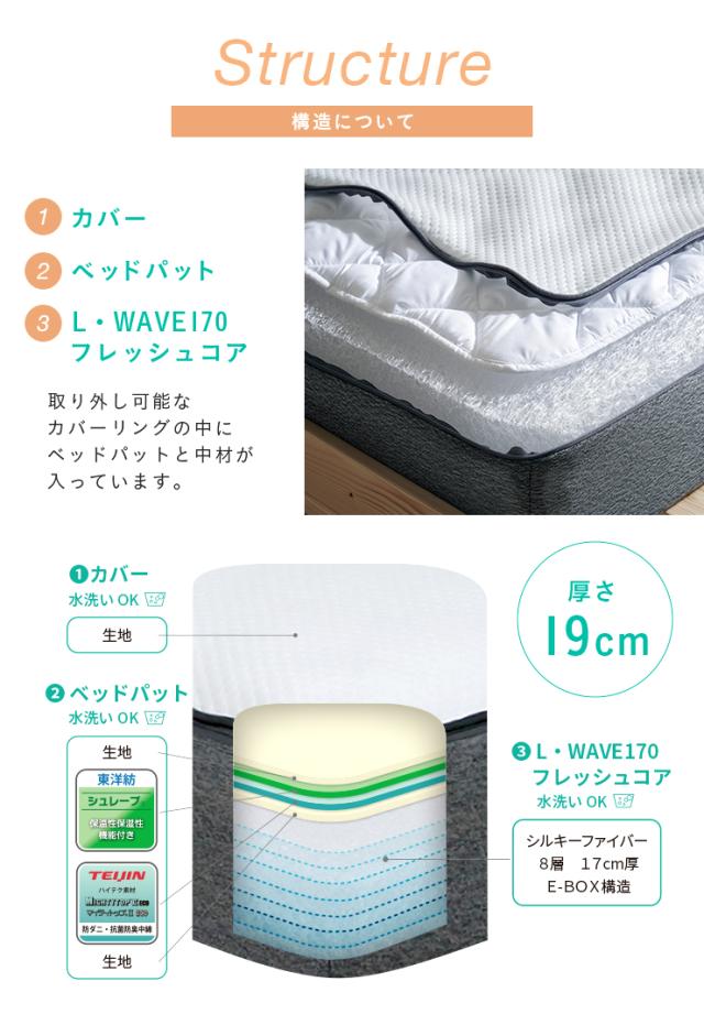 マットレス ダブルサイズ L・WAVE(エル・ウェーブ) 140x195cm 厚さ19cm ダブルベッド ベッドマット シルキーファイバー 敷き布団 快眠 寝具 体圧分散 抗菌 防臭 防ダニ 水洗い可 3年保証 低ホルムアルデヒド おしゃれ_5