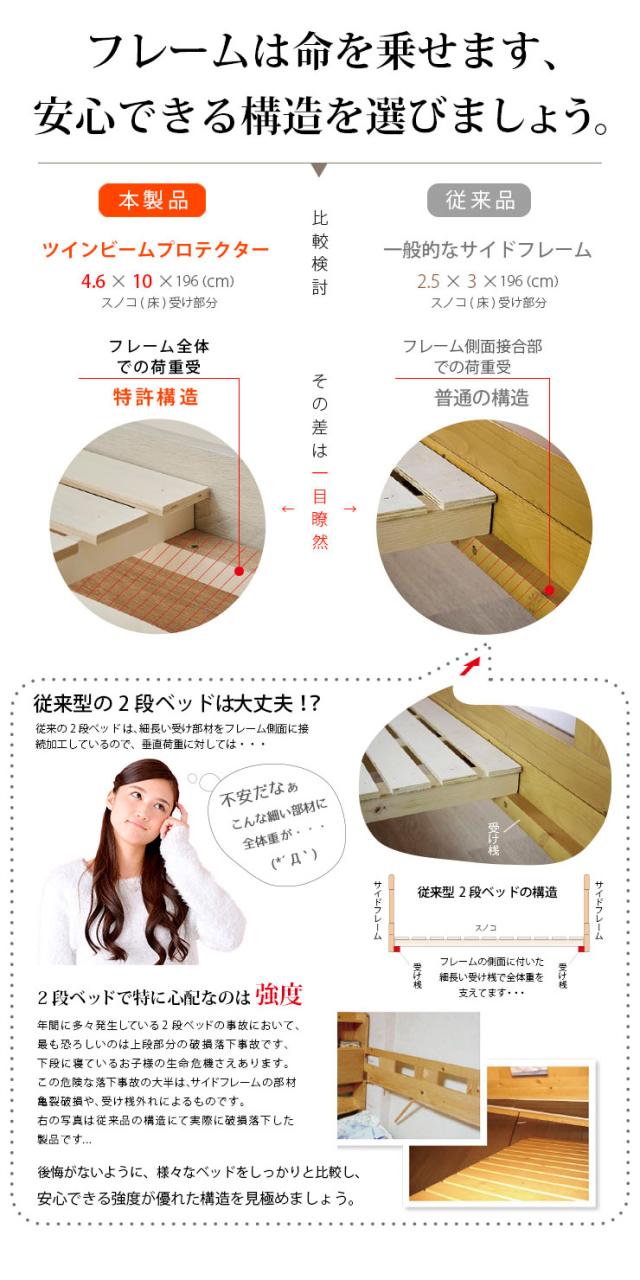 【特許/超耐震構造】二段ベッド 2段ベッド シングルサイズ ROUNDY(ラウンディ) ＋ マットレス COZY Sサイズセット 4色対応 ロータイプ すのこベッド 分割 マットレス ベット おしゃれ 子供部屋 入学祝い_12