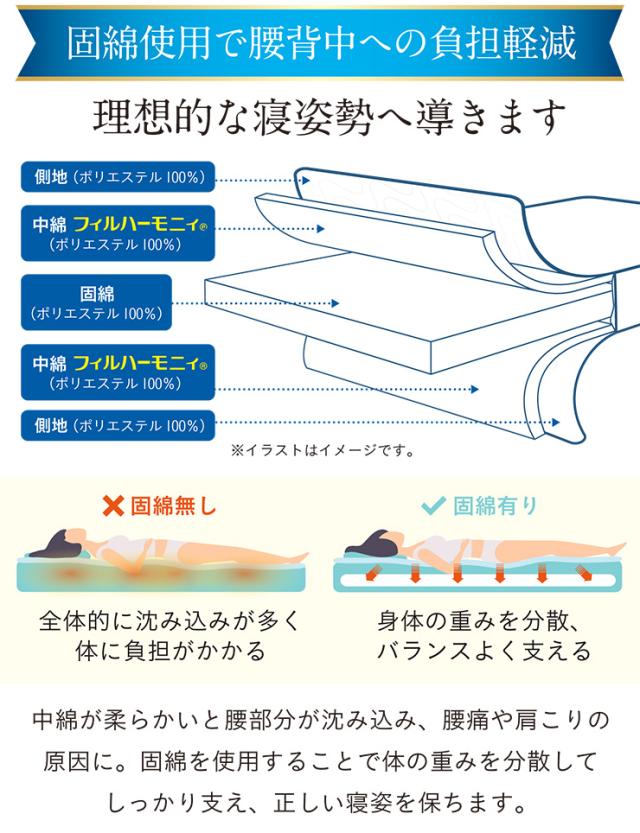 敷布団 ファミリー 3人用 200x200cm キングサイズ 日本製 防ダニ 抗菌 防臭 清潔 家族用 ワイド敷布団 大きい布団 広々 ゆったり 快眠 快適 マットレス不要 三層構造 無地 子供 大人 寝返り 寝具 洗える敷き布団カバー付き_9