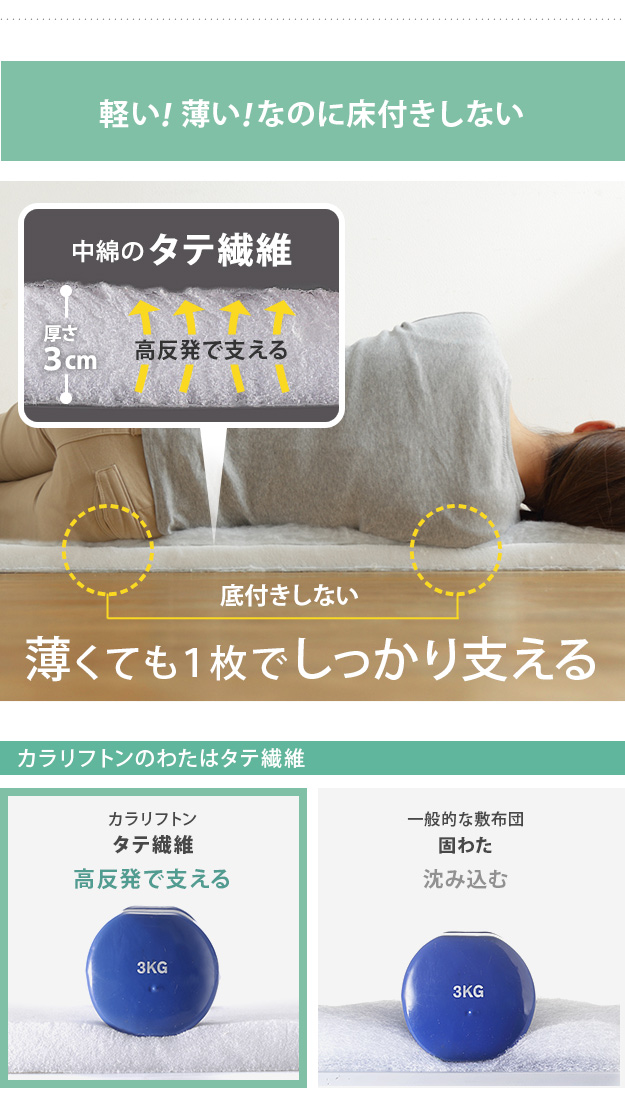【軽い・高反発・強力除湿】オールインワン敷布団 karariFuton(カラリフトン) SD セミダブルサイズ 敷き布団 布団 ふとん セミダブル 除湿 吸湿 防ダニ 防カビ 防臭 ウォッシャブル_5
