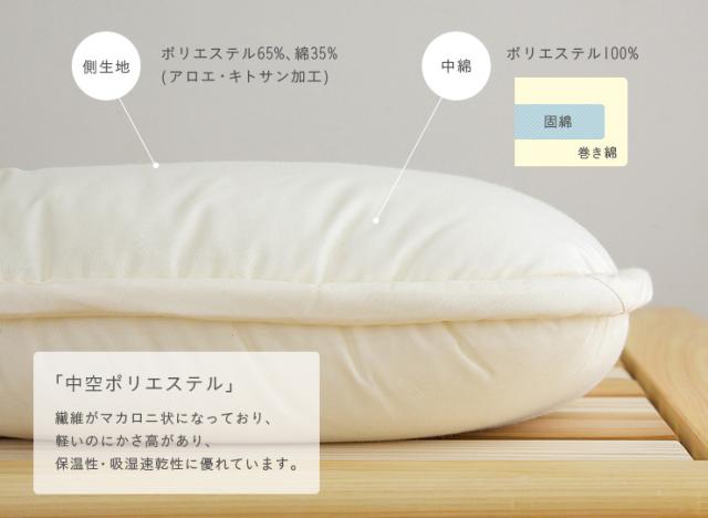 【2段、3段ベッドにぴったり/日本製/洗濯可能】アロエのチカラでうるおう 敷き布団 S シングルサイズ アイボリー/グレー 単品 二段ベッド用 三段ベッド用 システムベッド用 敷き布団 布団 シングル（S）_9