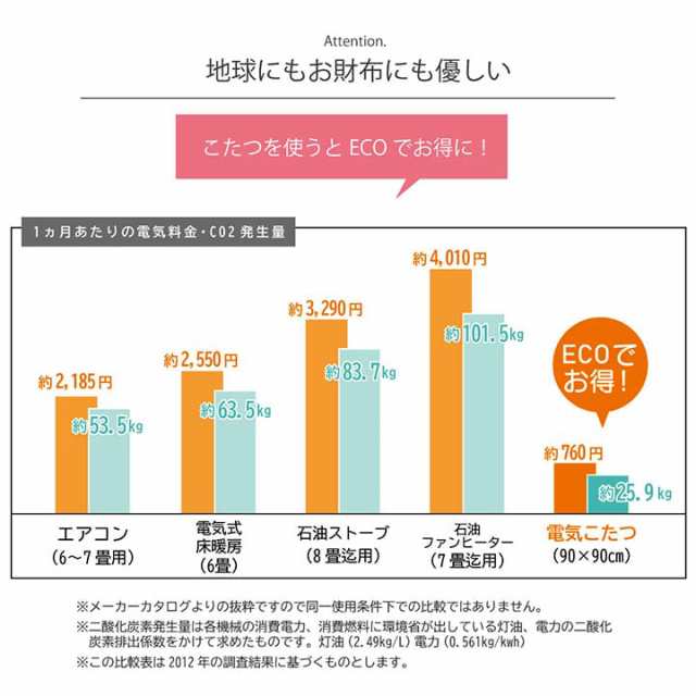 国産/表地綿100%】和モダン こたつ掛敷セット しじら織り 約205cm丸