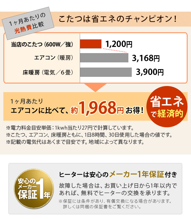国産 和調継脚こたつ こたつテーブル 150x90cm 2色対応 こたつ コタツ 単品 長方形 石英管 継ぎ脚付 4人用 テーブル本体 センターテーブル リビングテーブル ローテーブル 座卓 天然木 モダン おしゃれ_6