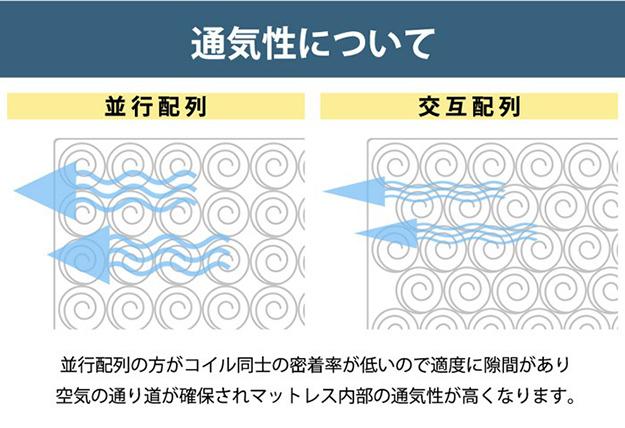 寝具 おしゃれ Duranta デュランタ ブラックマットレスセット S ベッド コンセント2口付き USBポート付き 棚付き 通気性 体圧分散 快適 北欧風 シンプル 新生活_14