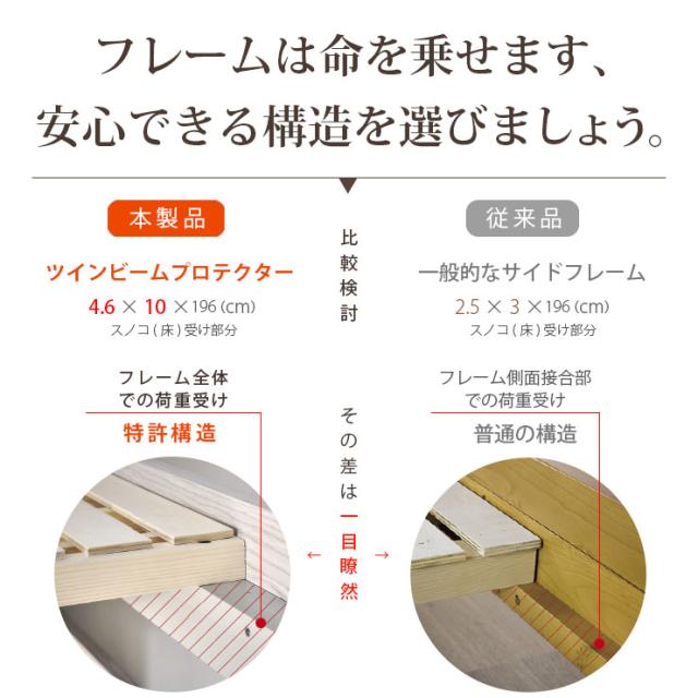 【特許/超耐震構造】ロータイプ ロフトベッド honey(ハニー) ワードローブ付き マットレスセット 木製 子供用 シングルベッド コンパクト おしゃれ すのこ 耐震構造 耐荷重500kg ベッド下収納 ハイガード 耐震構造_3