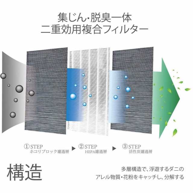 今季ブランド シャープ 加湿空気清浄機 交換用フィルター FZ-G40SF 集じん 脱臭 一体型フィルター 形名：FZ-G40SF 互換品 国内発送 交換用  フィルター 空気清浄機用交換部品 形名：fz-g40sf tepsa.com.pe