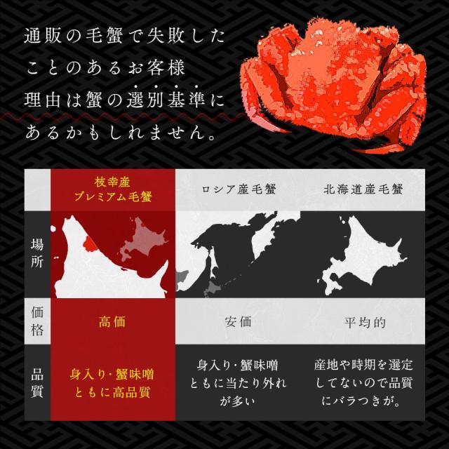 北海道枝幸産 プレミアム毛蟹 570g【北海道】【高品質】カニ 毛ガニ 冷凍 ボイル 蟹 毛ガニ けがに カニみそ カニ味噌 グルメ プレゼント 食品 誕生日 贈り物 高級 内祝い 出産 結婚_6