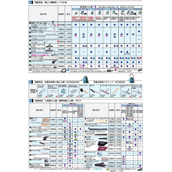 マキタ) 集じん機用 ラウンドブラシ 191657-9 makitaの通販はau PAY