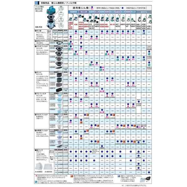 マキタ 集じん機用 プレフィルタ(粉じん用) A-50485 - 建築、建設用