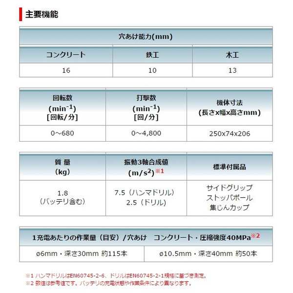 マキタ) 16mm 充電式ハンマドリル HR166DZK SDSプラスシャンク 本体+ケース付 ビット別売 10.8V対応 makitaの通販はau  PAY マーケット - カナジンau PAY マーケット店 | au PAY マーケット－通販サイト