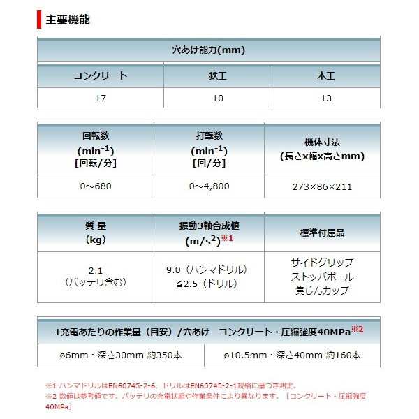 マキタ) 17mm 充電式ハンマドリル HR171DRGX SDSプラスシャンク