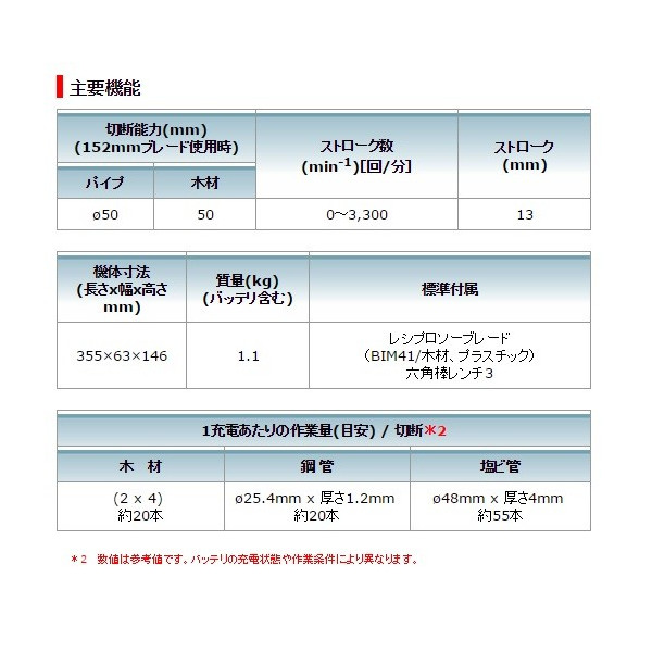 makita (マキタ)充電式レシプロソー JR101DW リチウムイオン1.3Aｈ マルチポジションスイッチ 10.8V対応