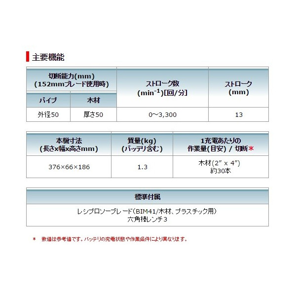 マルチポジションスイッチで自由×自在(マキタ)充電式レシプロソーJR104DSH リチウムイオン1.5Aｈ 10.8V対応_2