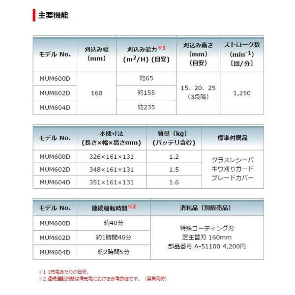 (マキタ) 充電式芝生バリカン MUM604DZ 本体のみ 特殊コーティング刃仕様 18V対応 makita