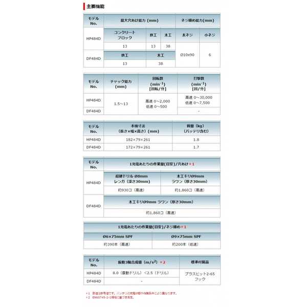 マキタ 充電式ドライバドリル 青 DF484DZ+バッテリBL1860B+充電器DC18RF付 18V対応 makita 当店オリジナルセット品