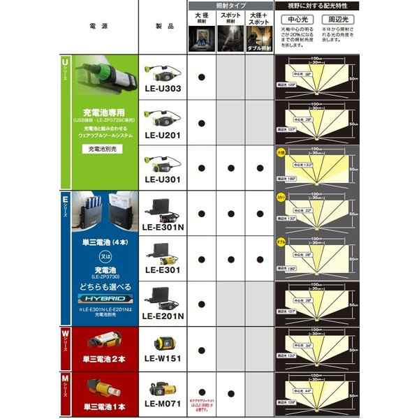 TAJIMA タジマ ペタLEDヘッドライト Ｅ301Ｎ ブラック LE-E301N TJMデザイン 166876 。の通販はau PAY マーケット  - カナジンau PAY マーケット店 | au PAY マーケット－通販サイト