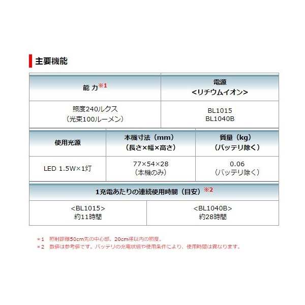 マキタ) 充電式LEDワークライト ML103 本体のみ Li-ion10.8Vスライドバッテリでコンパクト＆広範囲照射 バッテリ・充電器別売  10.8V対応の通販はau PAY マーケット - カナジンau PAY マーケット店